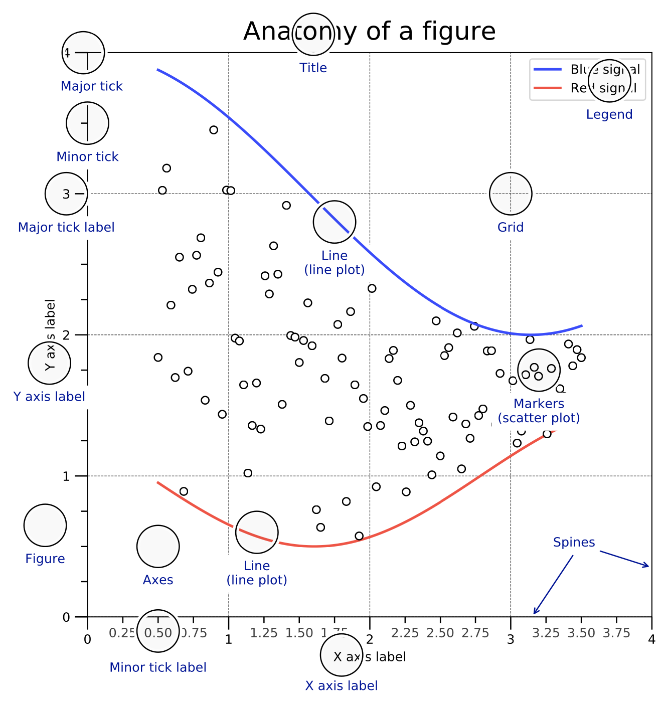 Anatomy of a plot